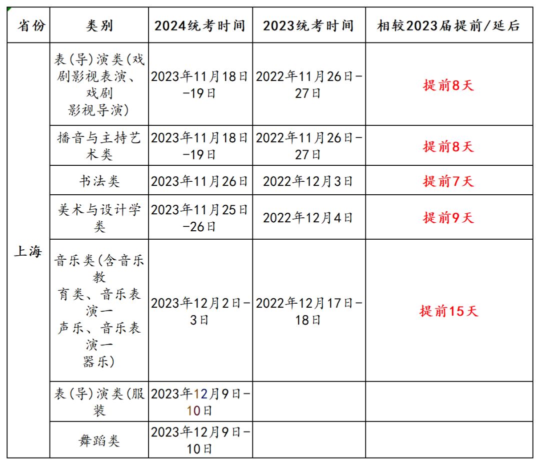 美术类艺考时间_高考艺考美术考试时间_高考美术艺考时间