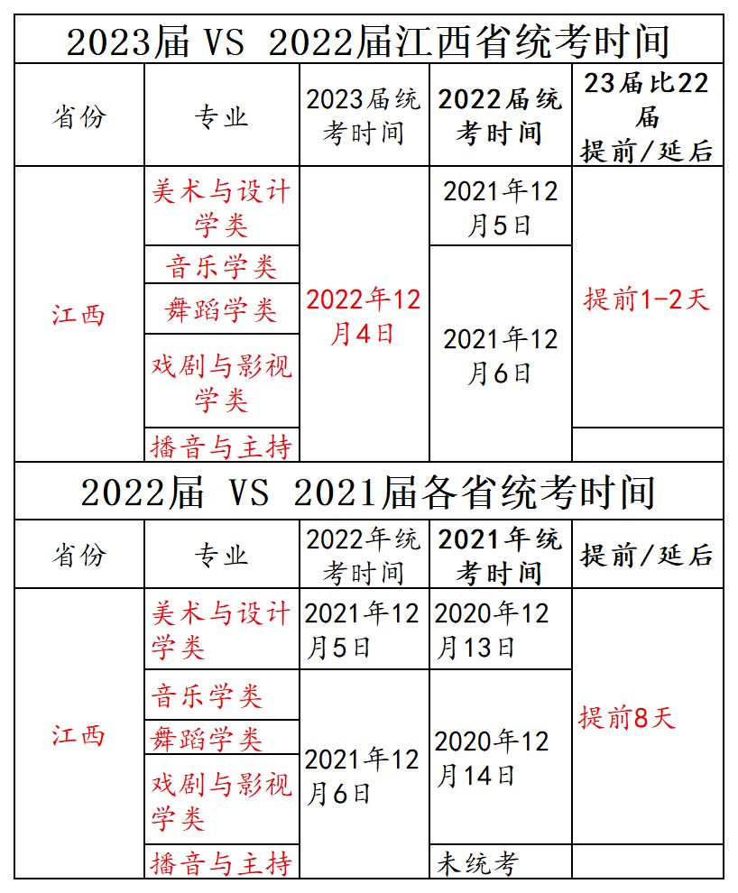 美术类艺考时间_高考艺考美术考试时间_高考美术艺考时间