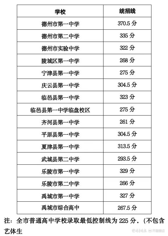 中考录取分数线是折算后的吗_中考录取分数线是多少_中考录取分数线是怎样划分的