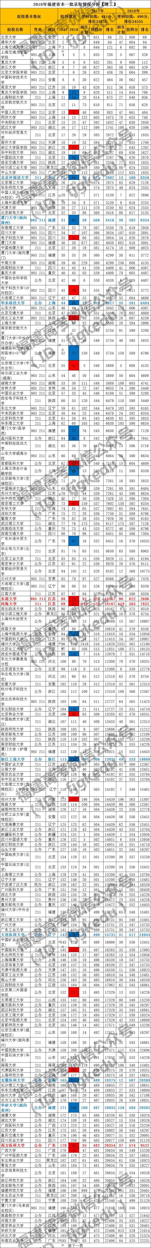 2021省外大学录取分数线_省外大学录取分数线_各省外国语大学录取分数线