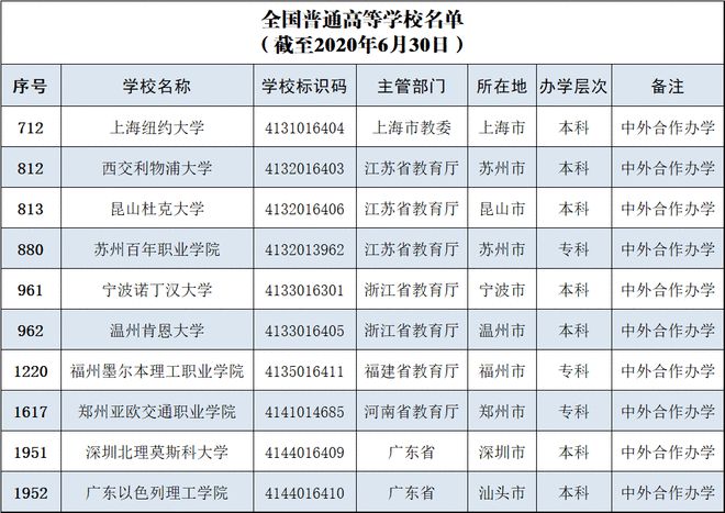 河南理工大学中外合作办学_河南大学的中外合办_河南大学中外合作