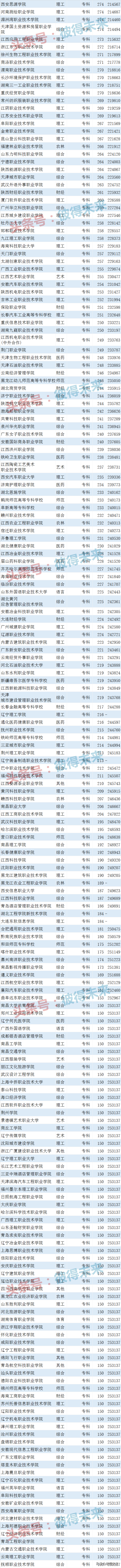 各大学在江西的录取分数线_江西的大学分数线_录取分数江西线大学是多少