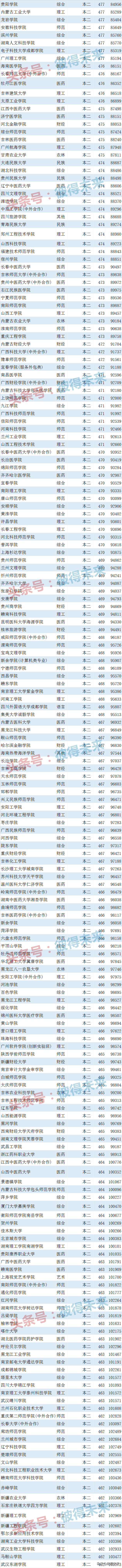 各大学在江西的录取分数线_录取分数江西线大学是多少_江西的大学分数线