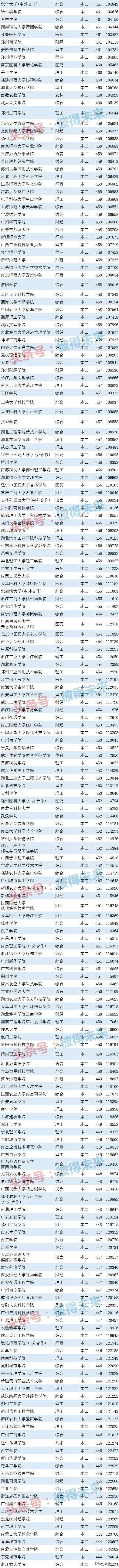 录取分数江西线大学是多少_各大学在江西的录取分数线_江西的大学分数线