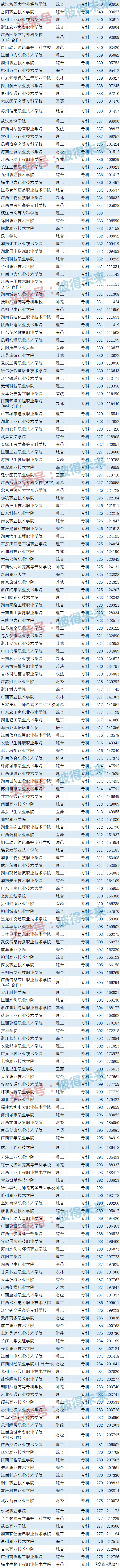 各大学在江西的录取分数线_录取分数江西线大学是多少_江西的大学分数线