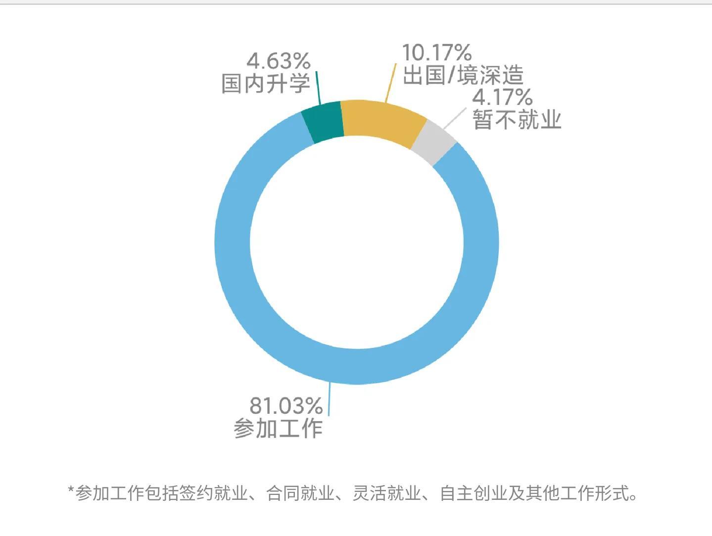 浙江传媒学院艺术分数_浙江传媒学院艺考生分数线_浙江传媒分数线艺术生