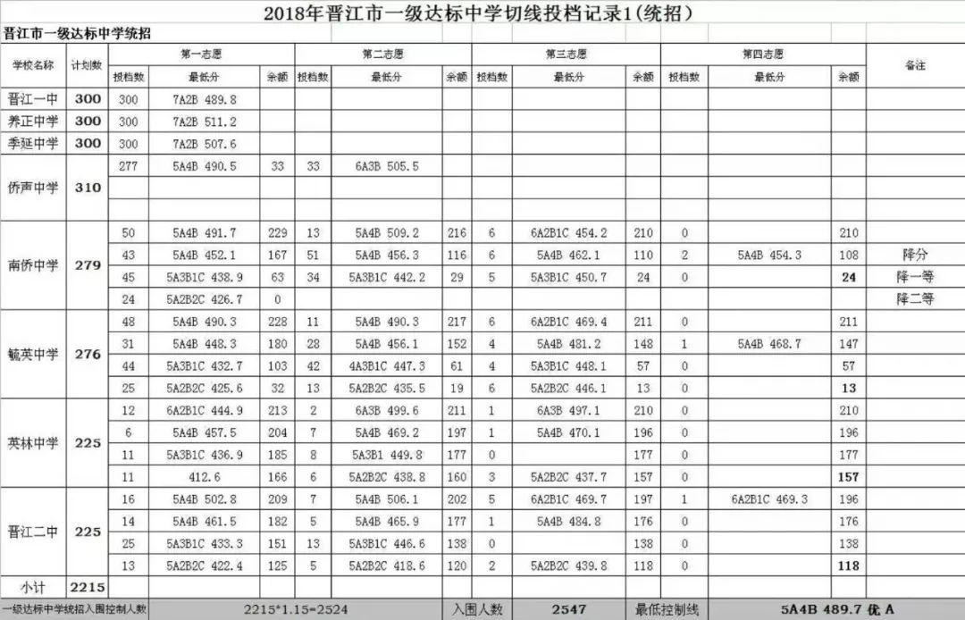 晋江中学荆丰校区地址_晋江荆丰中学招生简章_晋江荆丰中学