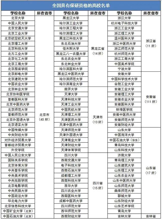 江苏科技大学保研名额分配_江苏科技大学有保研资格吗_江苏科技大学保研能去哪些学校