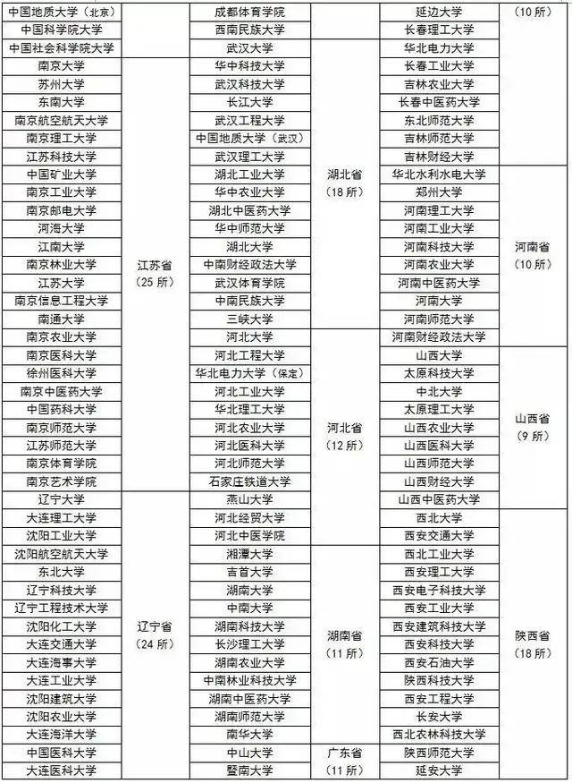 江苏科技大学有保研资格吗_江苏科技大学保研名额分配_江苏科技大学保研能去哪些学校