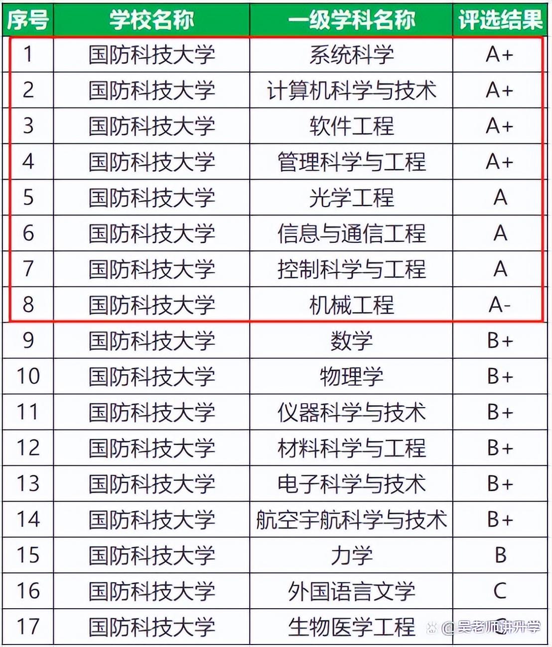 江苏大学保研加分项_江苏科技大学保研能去哪些学校_江苏科技大学有保研资格吗