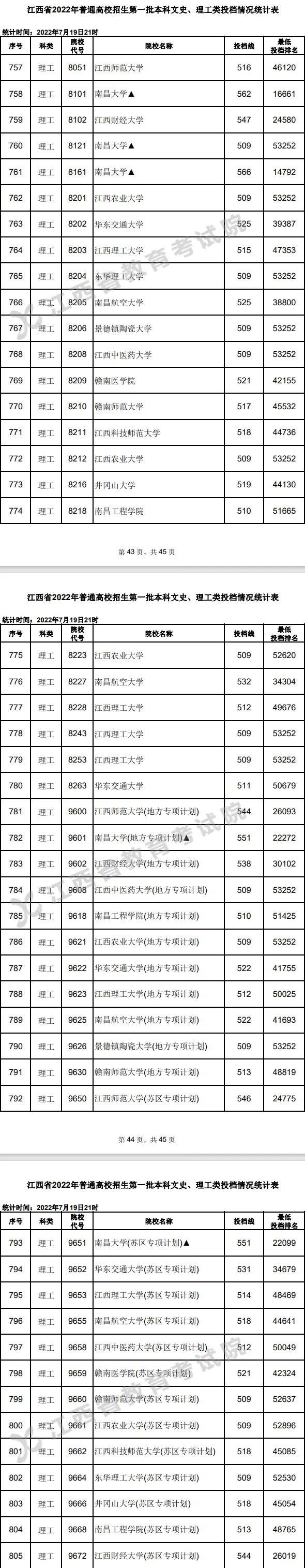 各大学在江西的录取分数线_江西各大学分数线_江西全部大学录取分数线