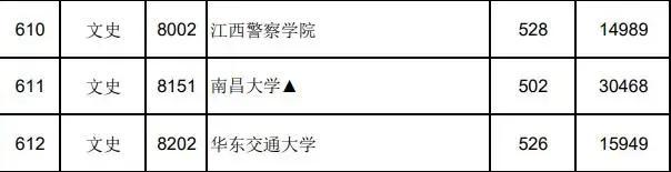 各大学在江西的录取分数线_江西各大学分数线_江西全部大学录取分数线