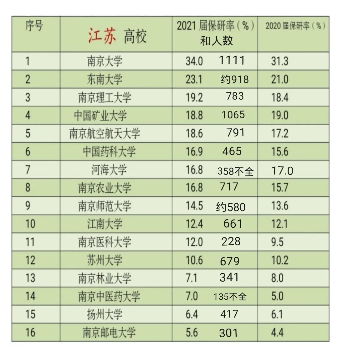 江苏科技大学有保研资格吗_江苏科技大学保研名额分配_江苏科技大学保研能去哪些学校