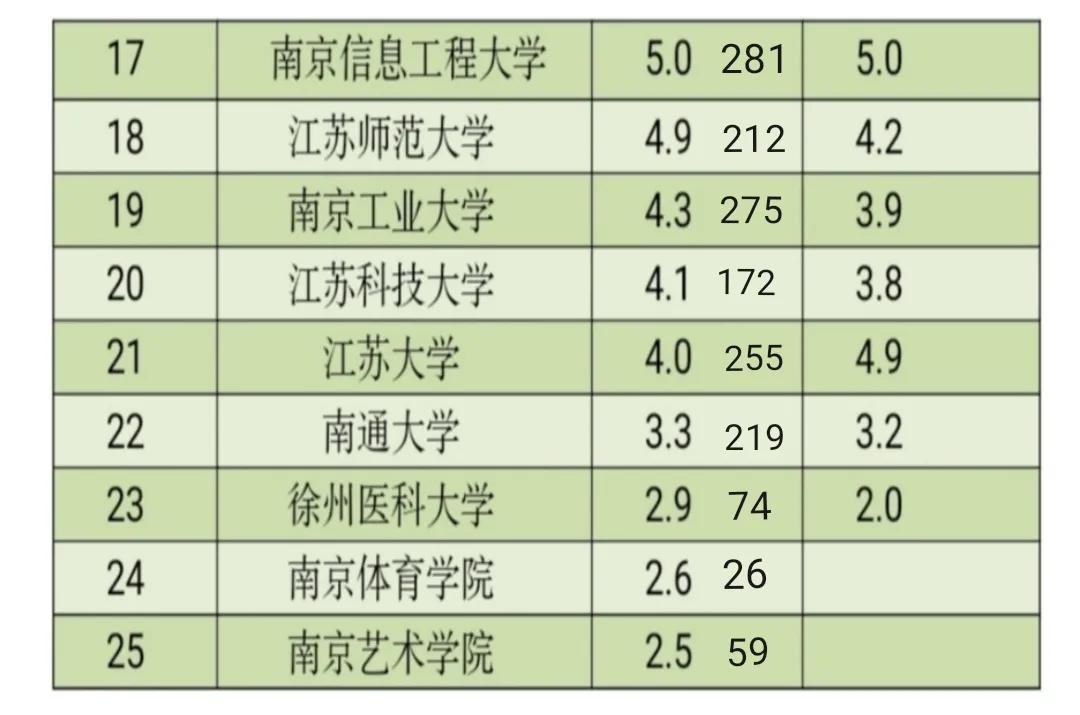 江苏科技大学保研能去哪些学校_江苏科技大学有保研资格吗_江苏科技大学保研名额分配