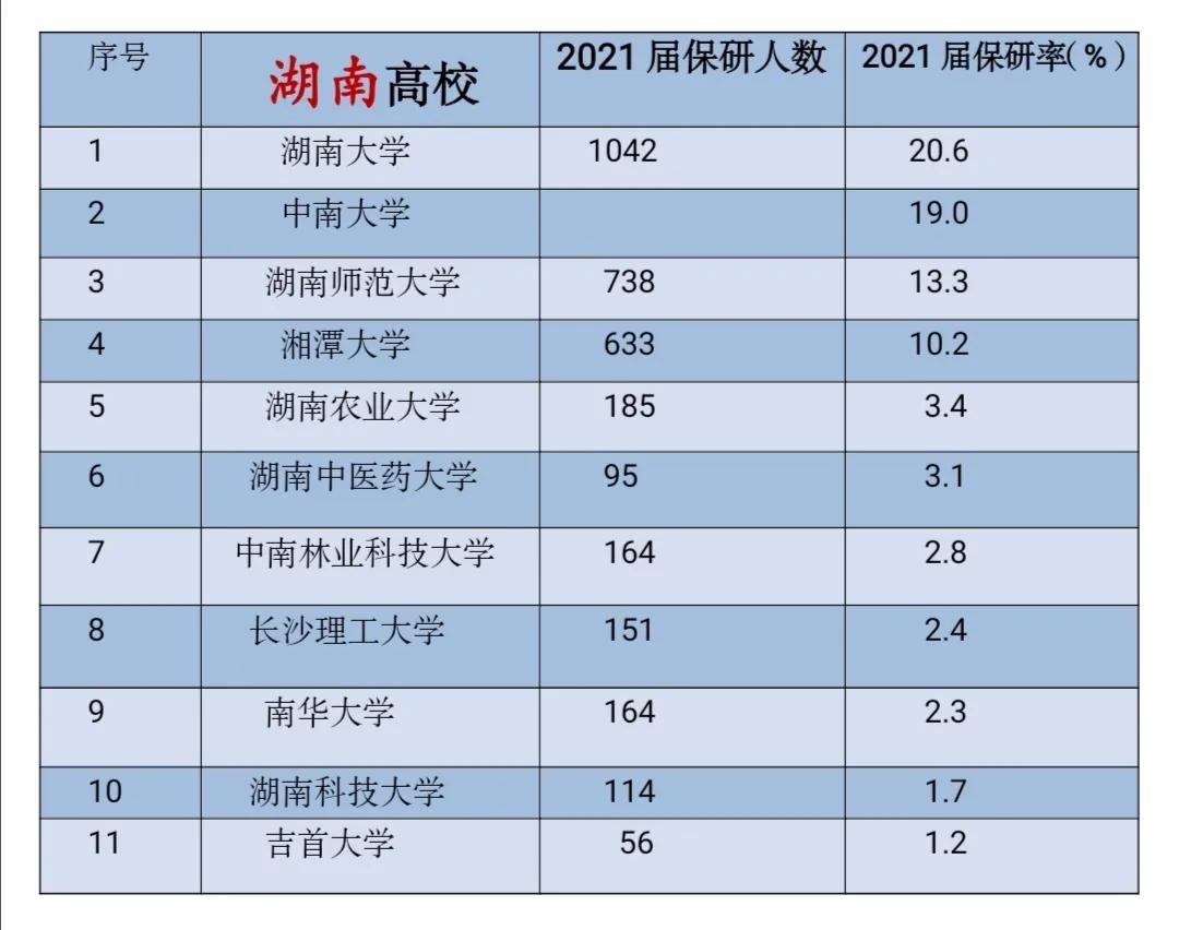 江苏科技大学有保研资格吗_江苏科技大学保研能去哪些学校_江苏科技大学保研名额分配