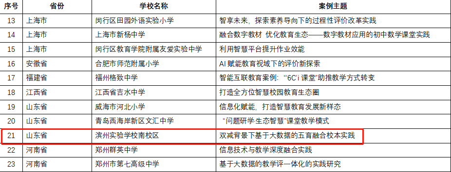 滨州云教育平台成绩查询_滨州教育云平台_滨州云教育平台官网