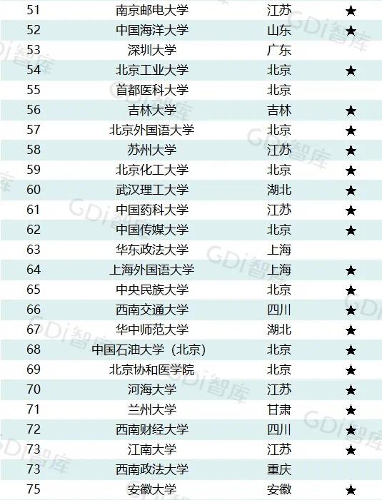 邮电大学排名及录取分数线_邮电类大学排名分数线_邮电大学录取位次