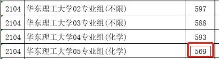 天津城建大学的录取分数线_天津城建大学录取分数线_天津城市建筑大学录取分数线