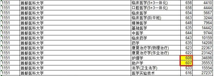 天津城建大学录取分数线_天津城建大学的录取分数线_天津城市建筑大学录取分数线