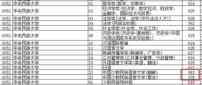 天津城建大学的录取分数线_天津城市建筑大学录取分数线_天津城建大学录取分数线