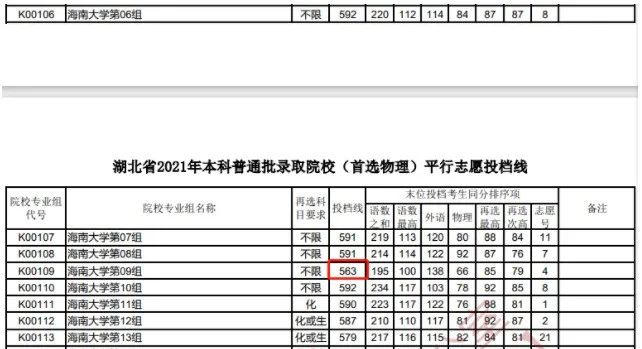 天津城建大学录取分数线_天津城建大学的录取分数线_天津城市建筑大学录取分数线