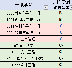 江苏大学保研加分项_江苏科技大学有保研资格吗_江苏科技大学保研能去哪些学校