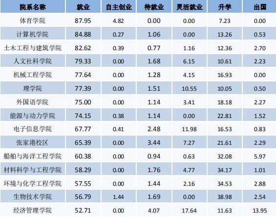 江苏科技大学保研能去哪些学校_江苏科技大学有保研资格吗_江苏大学保研加分项