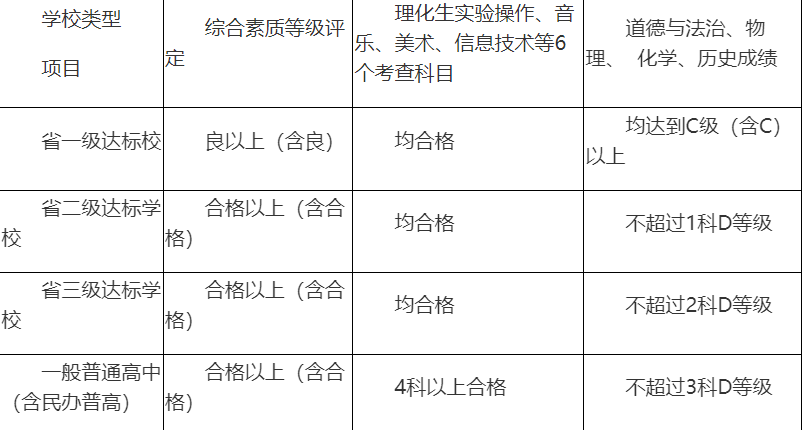 闽侯四中分数线2020_闽侯四中录取分数线2023_闽侯四中最低录取分数线