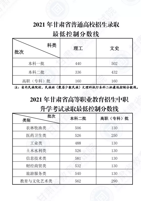 全国各省份高考分数线持续发布中