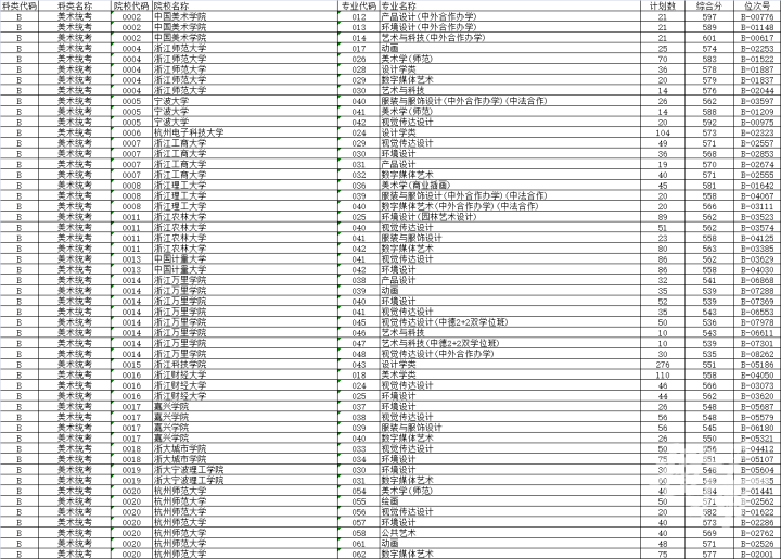 2023艺术统考分数线_艺考统考分数线_2021年艺术统考专业分数线