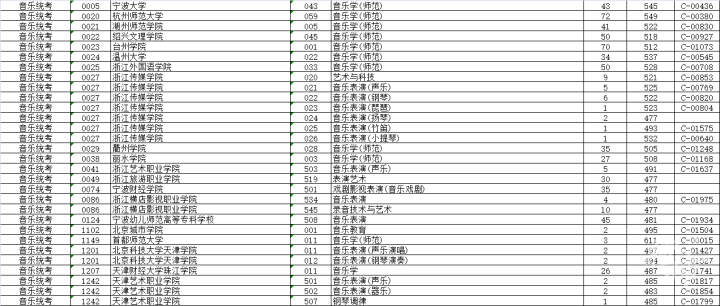 艺考统考分数线_2021年艺术统考专业分数线_2023艺术统考分数线