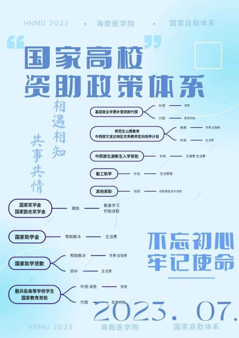 海南医学院2023年研究生招生简章_海南医学院2023年研究生招生简章_海南医学院硕士招生简章