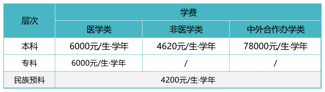 海南医学院硕士招生简章_海南医学院2023年研究生招生简章_海南医学院2023年研究生招生简章