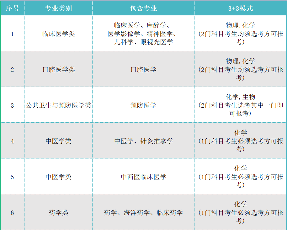 海南医学院2023年研究生招生简章_海南医学院硕士招生简章_海南医学院2023年研究生招生简章