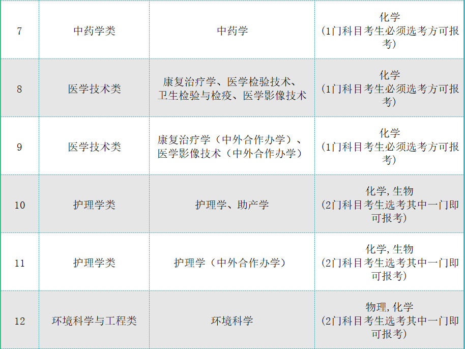 海南医学院硕士招生简章_海南医学院2023年研究生招生简章_海南医学院2023年研究生招生简章