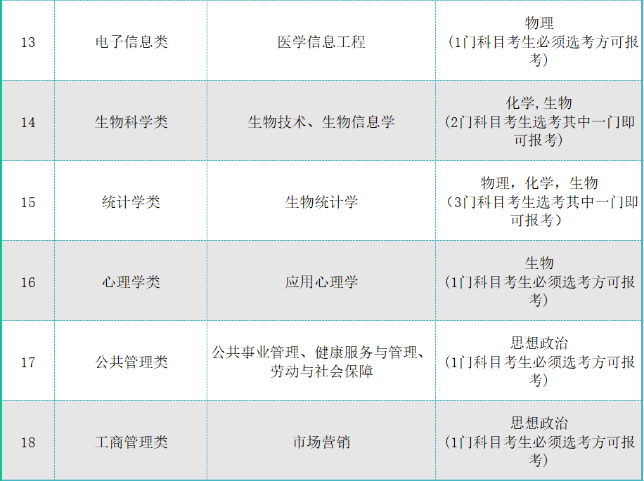 海南医学院2023年研究生招生简章_海南医学院硕士招生简章_海南医学院2023年研究生招生简章