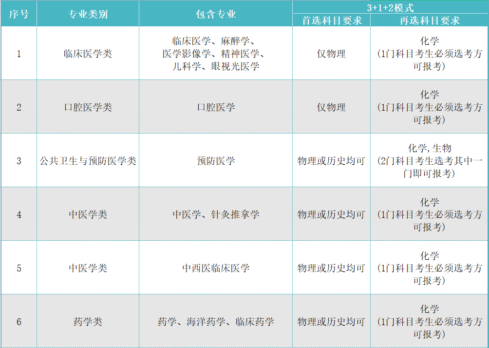 海南医学院2023年研究生招生简章_海南医学院2023年研究生招生简章_海南医学院硕士招生简章