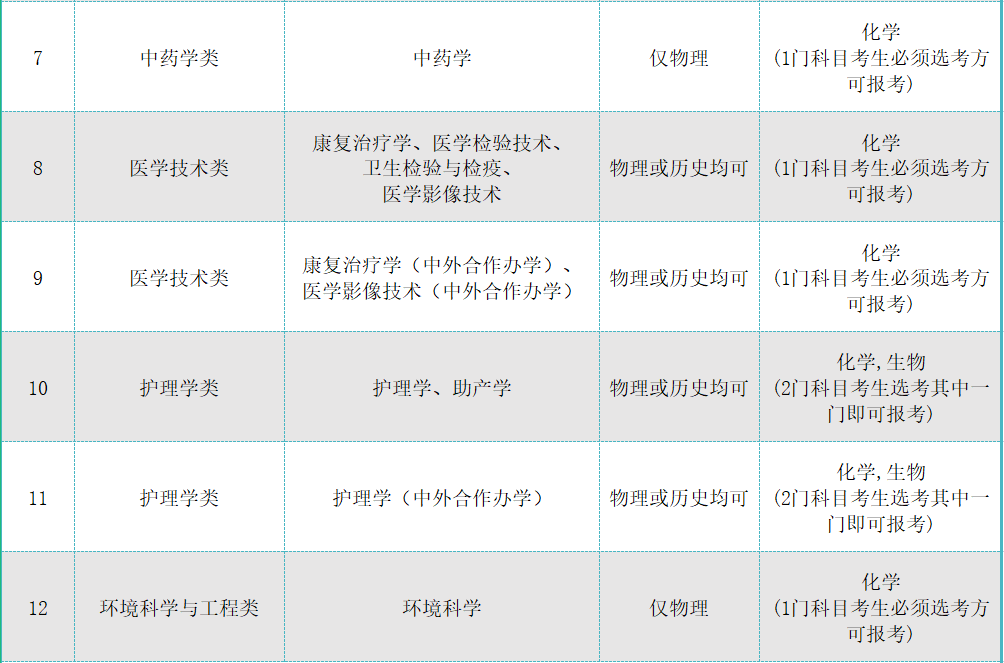 海南医学院2023年研究生招生简章_海南医学院2023年研究生招生简章_海南医学院硕士招生简章