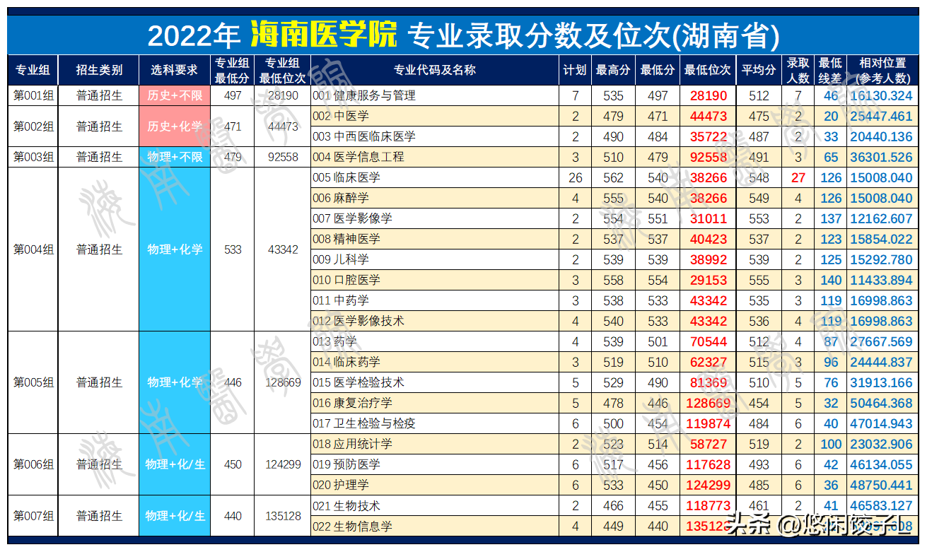 海南医学院2023年研究生招生简章_海南医学院2023年研究生招生简章_海南医学院硕士招生简章