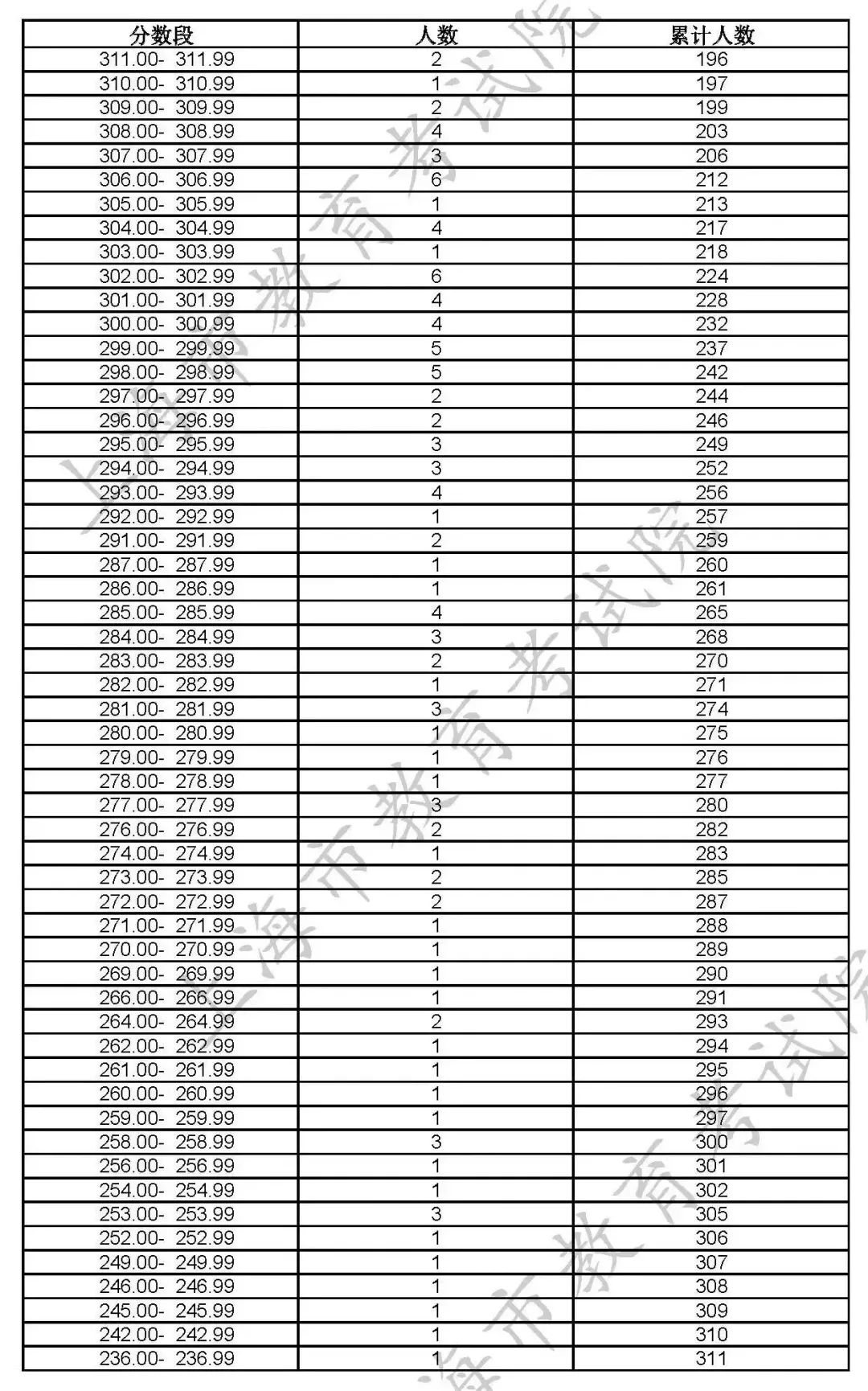 分数统考线艺术2023专业_2023艺术统考分数线_艺术类统考分数线