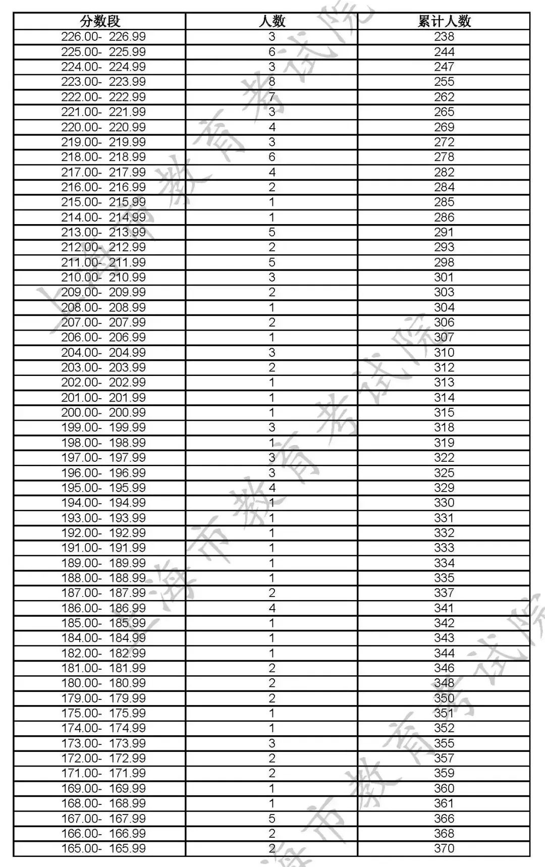 分数统考线艺术2023专业_艺术类统考分数线_2023艺术统考分数线