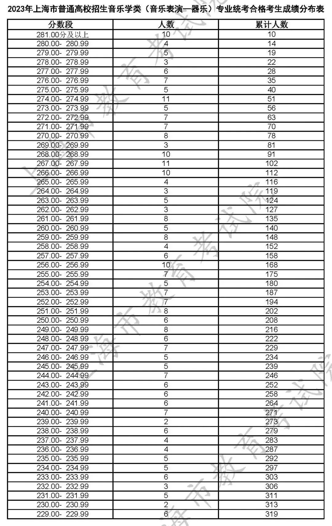 分数统考线艺术2023专业_艺术类统考分数线_2023艺术统考分数线