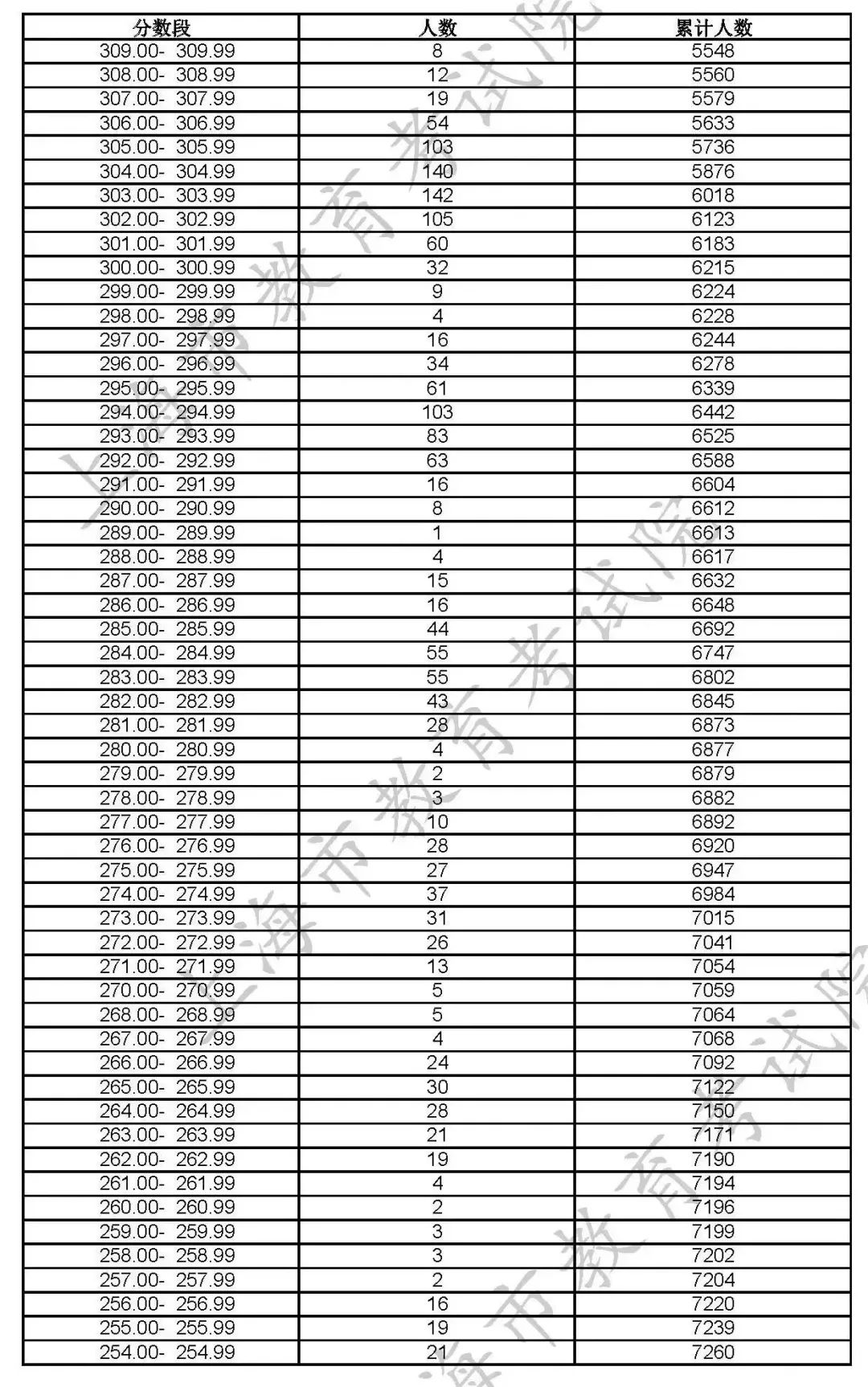 2023艺术统考分数线_艺术类统考分数线_分数统考线艺术2023专业