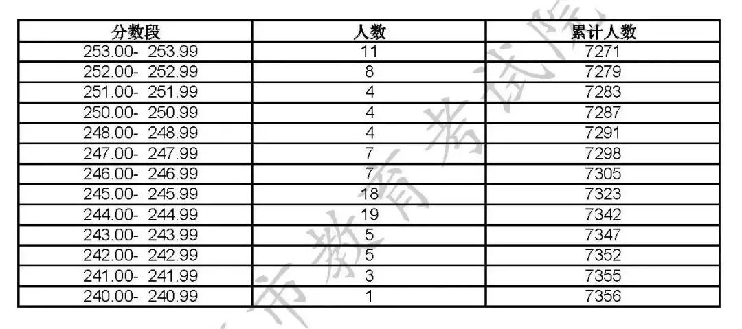 分数统考线艺术2023专业_艺术类统考分数线_2023艺术统考分数线