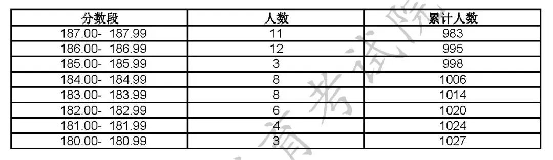 2023艺术统考分数线_分数统考线艺术2023专业_艺术类统考分数线