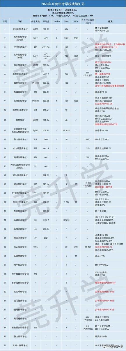 振华中学的录取分数线_振华中学高考成绩_振华中学录取分数线