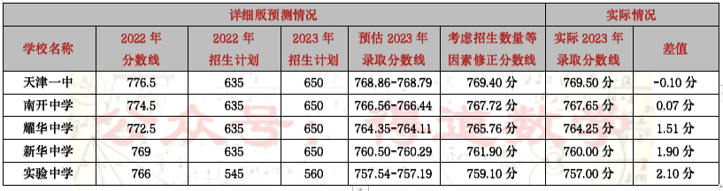 今年中考的分数线是多少_中考今年的分数线_中考分数线今年是全国的吗