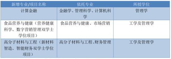 海南师范大学海南省录取分数线_海南师范大学高考录取分数线_海南师范大学录取分数线