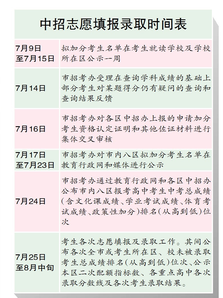 哈尔滨中考_哈尔滨中考_哈尔滨中考