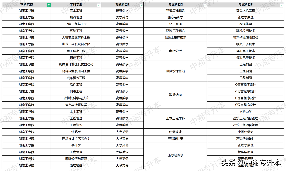 湖南各学院录取分数线_湖南学院多少分_湖南工学院录取分数线